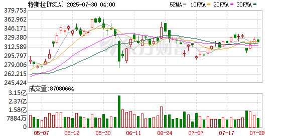 K图 TSLA_0