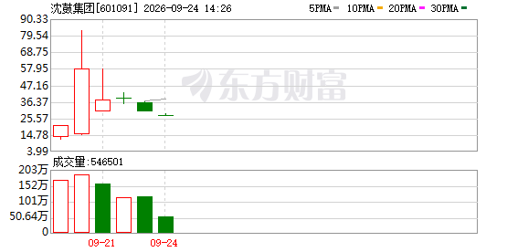 K图 601091_0