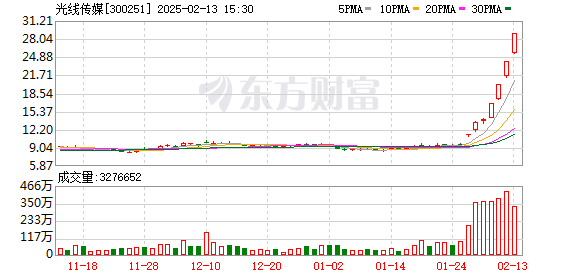 K图 300251_0