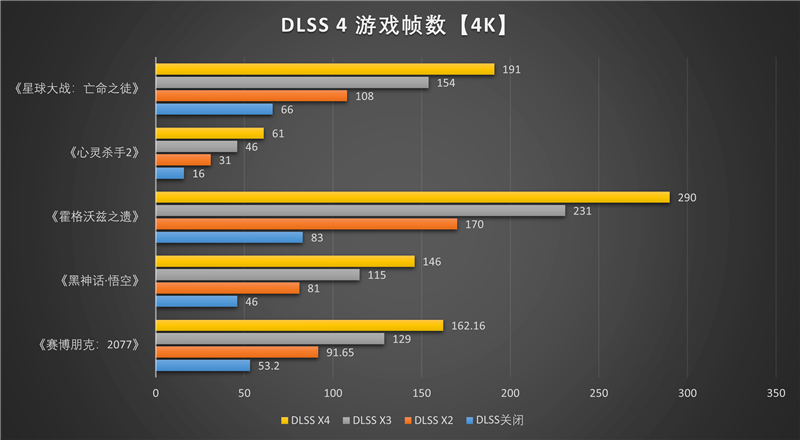 索泰RTX 5070 Ti天启显卡评测：启世之环再进化 豪华八热管旗舰级体验