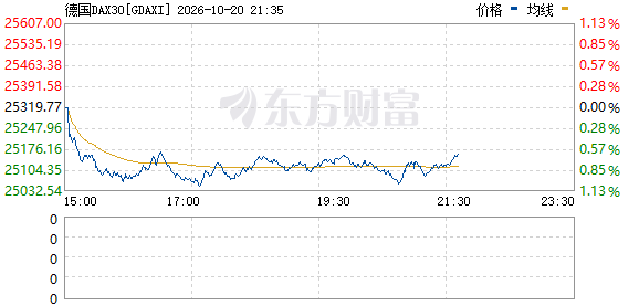 R图 GDAXI_0