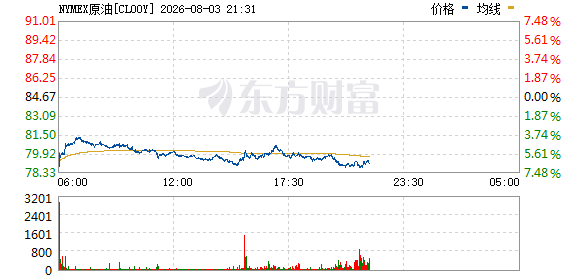 R图 CL00Y_0