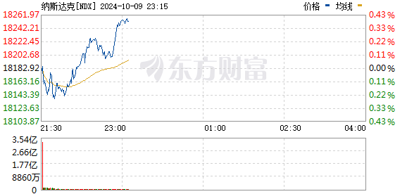 R图 NDX_0