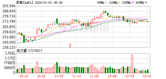 K图 AAPL_0