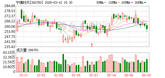 K图 300750_0