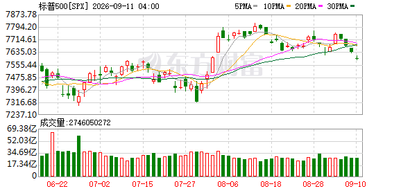 K图 SPX_0