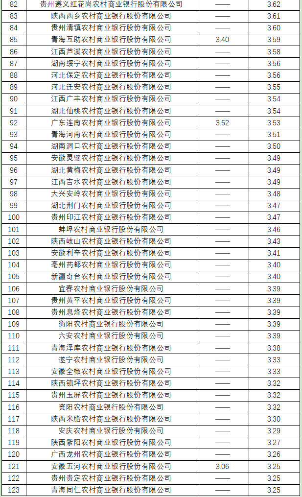 不良率20.png