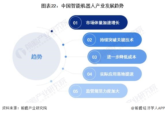 图表22：中国智能机器人产业发展趋势