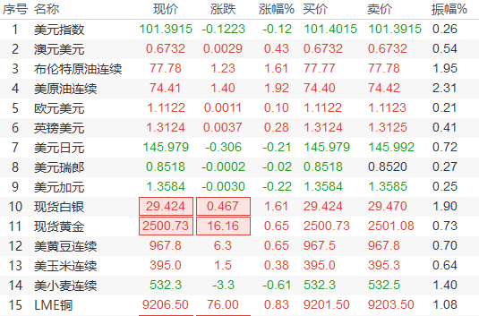 图片点击可在新窗口打开查看