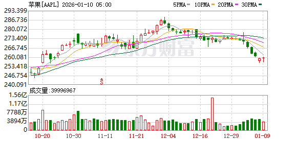 K图 AAPL_0
