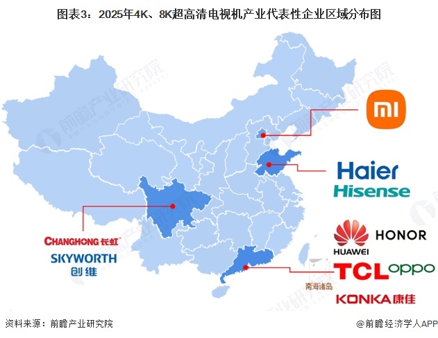 图表3：2025年4K、8K超高清电视机产业代表性企业区域分布图