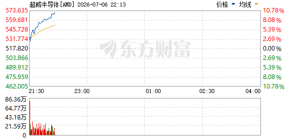 R图 AMD_0