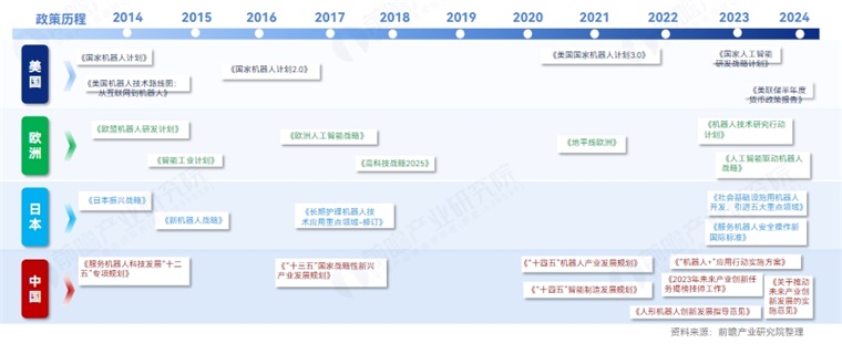 2025年中国人形机器人产业发展蓝皮书