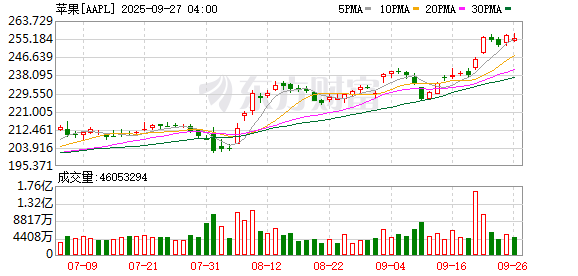 K图 AAPL_0