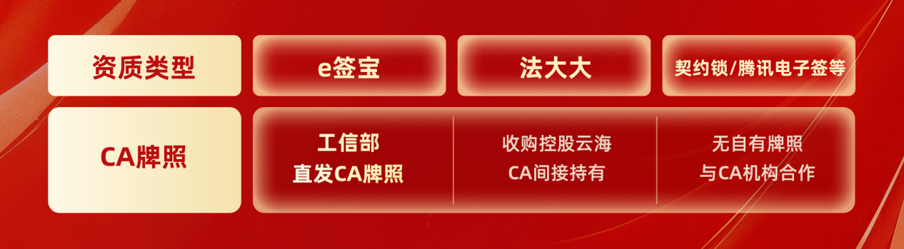 牌照