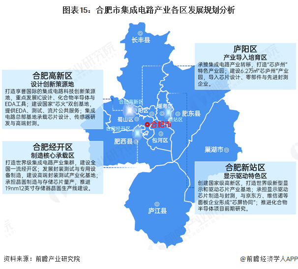 图表15：合肥市集成电路产业各区发展规划分析