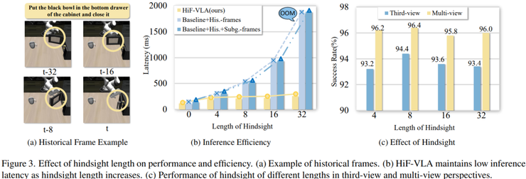 西湖大学王东林团队论文：机器人需要“通古今，知未来”丨CVPR 2026