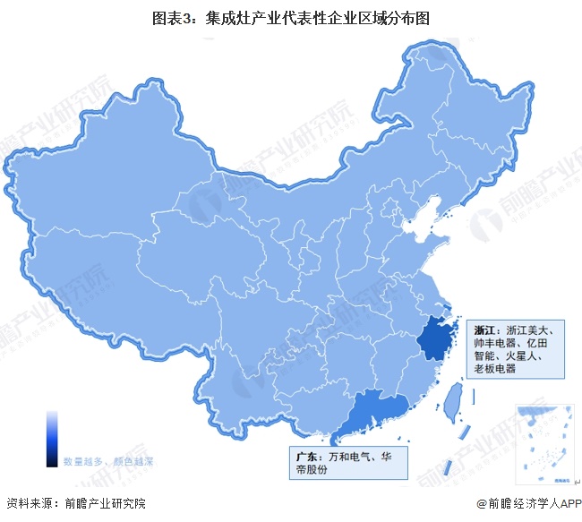 图表3：集成灶产业代表性企业区域分布图