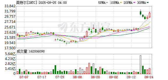 K图 INTC_0