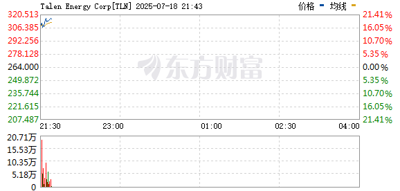 R图 TLN_0