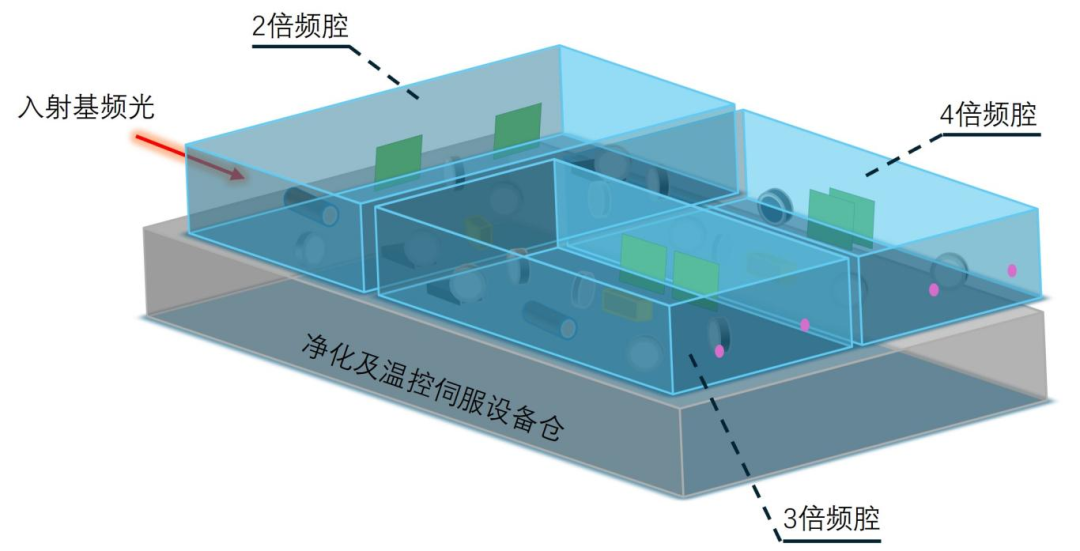 奥创光子这款四波长飞秒激光器将赋能工业、科研多重应用场景