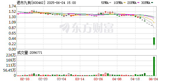 K图 600462_0