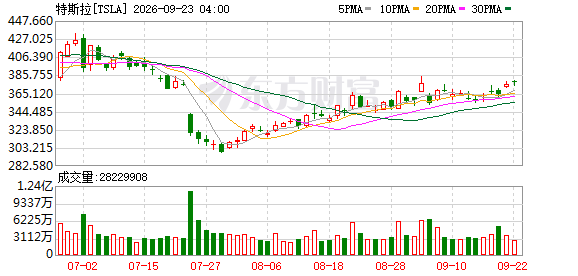 K图 TSLA_0
