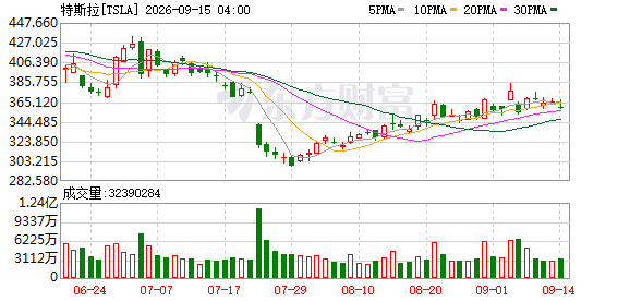 K图 TSLA_0