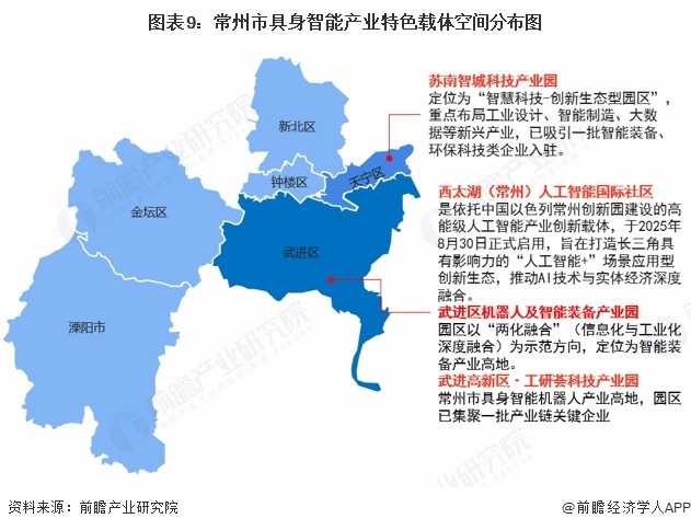 图表9：常州市具身智能产业特色载体空间分布图  