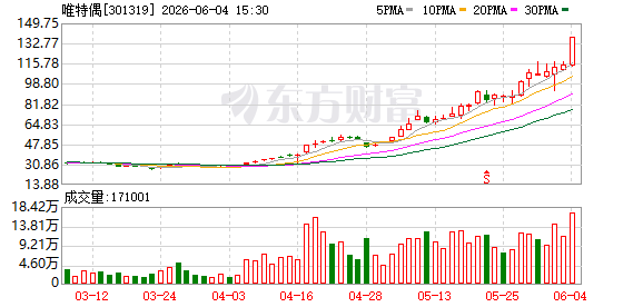 K图 301319_0