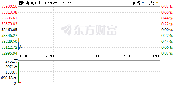 R图 DJIA_0