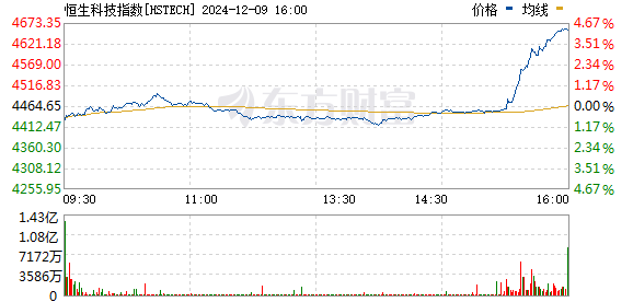 R图 HSTECH_0