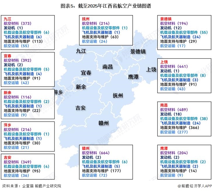 图表5：截至2025年江西省航空产业链图谱