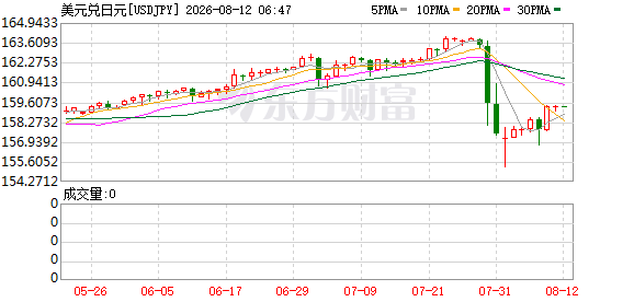 K图 USDJPY_0