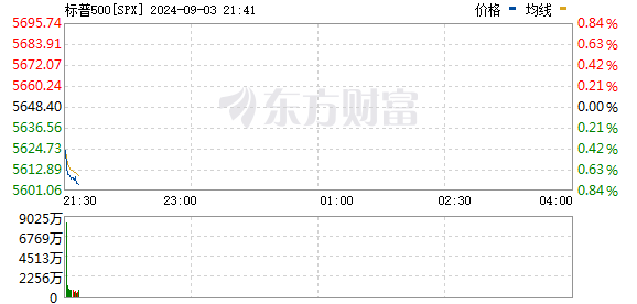 R图 SPX_0