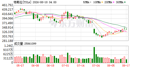 K图 TSLA_0