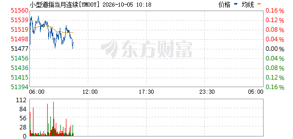 R图 YM00Y_0