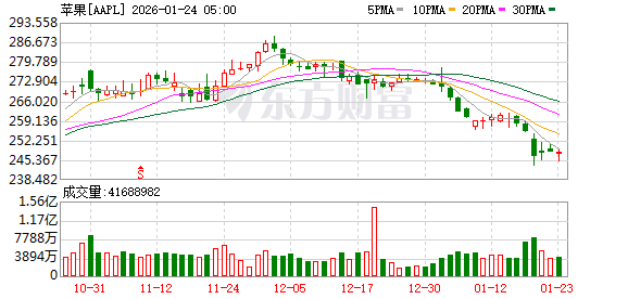 K图 AAPL_0