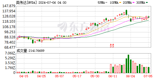 K图 NVDA_0