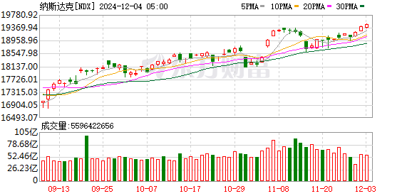 K图 NDX_0