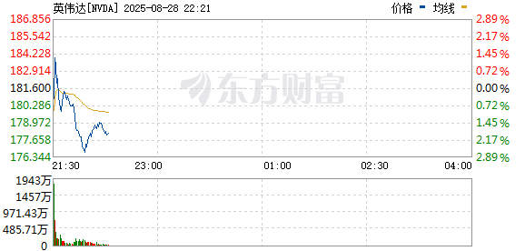 R图 NVDA_0