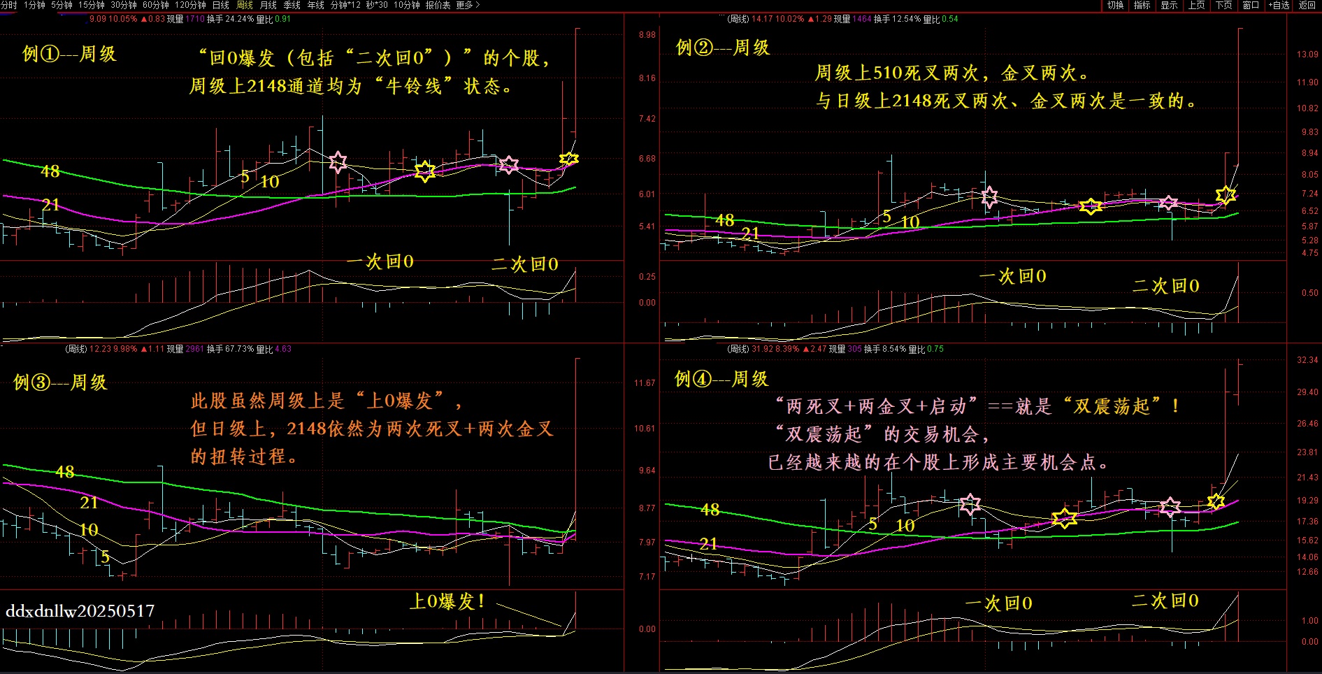 “双震荡起”--周级20250517.jpg