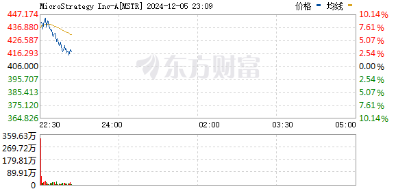 R图 MSTR_0