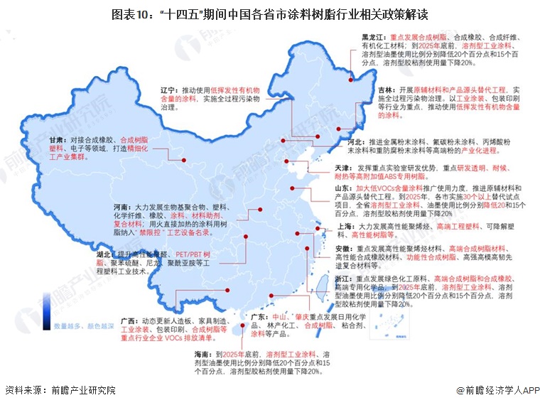 图表10：“十四五”期间中国各省市涂料树脂行业相关政策解读