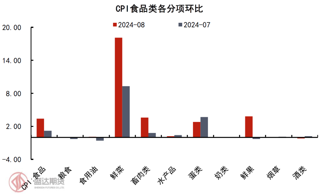 数据来源：国家统计局、Wind、盛达期货研究院