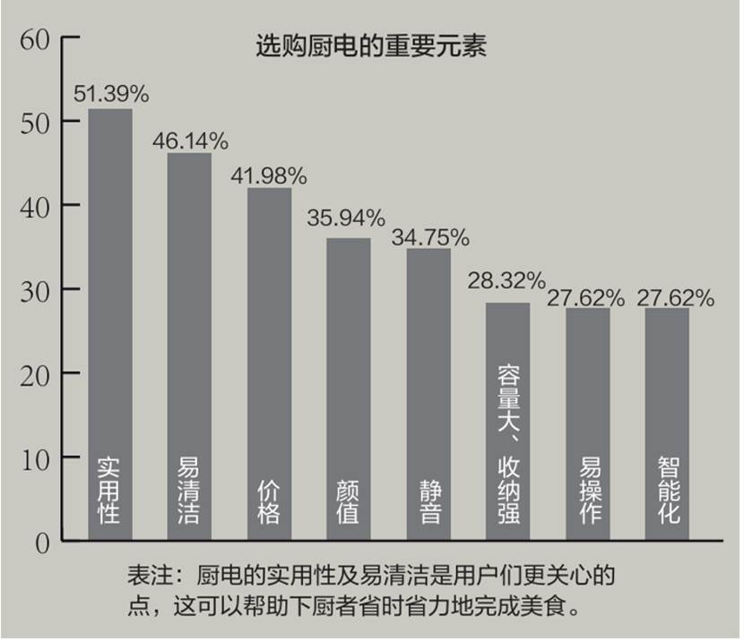 图表, 条形图

描述已自动生成