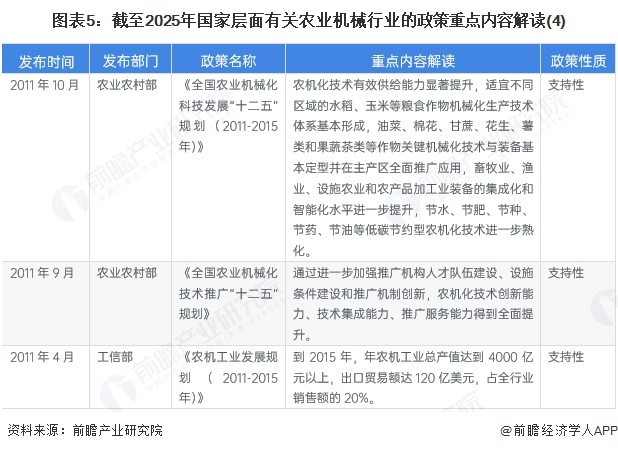 图表5：截至2025年国家层面有关农业机械行业的政策重点内容解读(4)