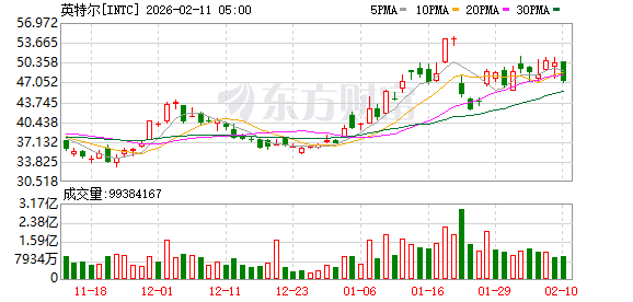 K图 INTC_0
