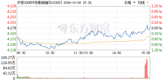 R图 510300_0
