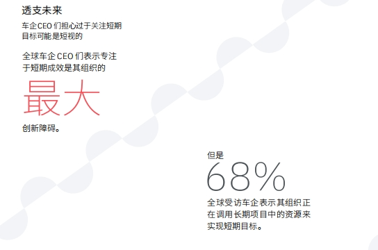 68%的车企 CEO 因为追求短期目标